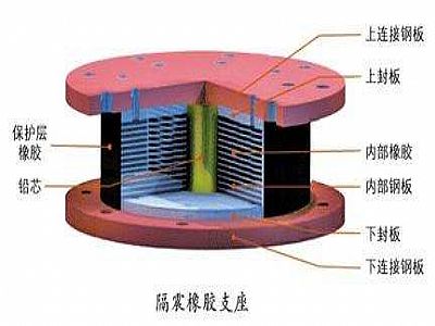 泾川县通过构建力学模型来研究摩擦摆隔震支座隔震性能