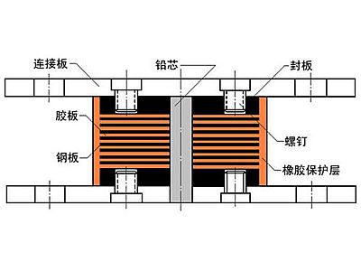 泾川县抗震支座施工-普通板式橡胶支座厂家